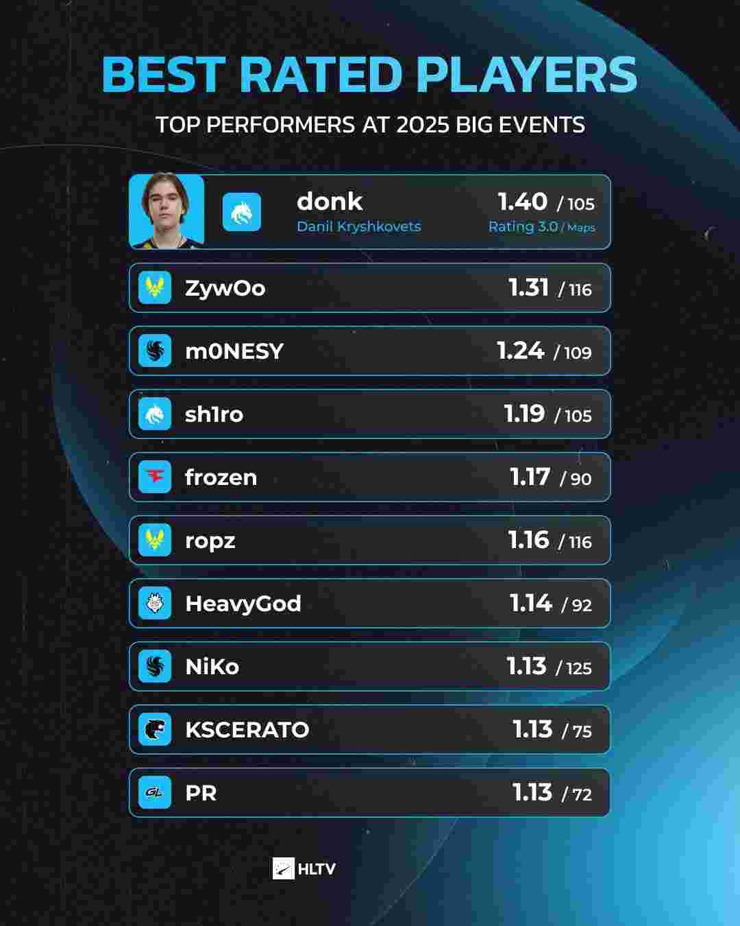 NAVI公布了更新阵容公告的日期